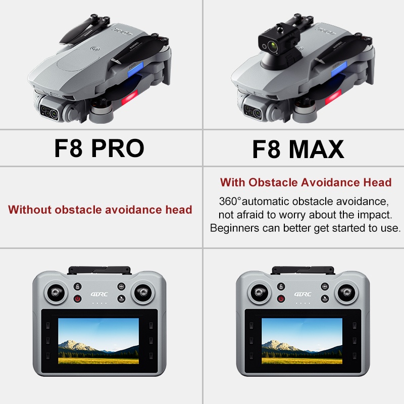 Drone GPS F8 MAX, caméra profe - Drone Racing Camera avis et prix